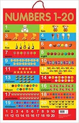 Wonder house Early Learning Educational Poster Numbers 1-20